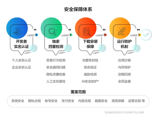 安全防护(图1)