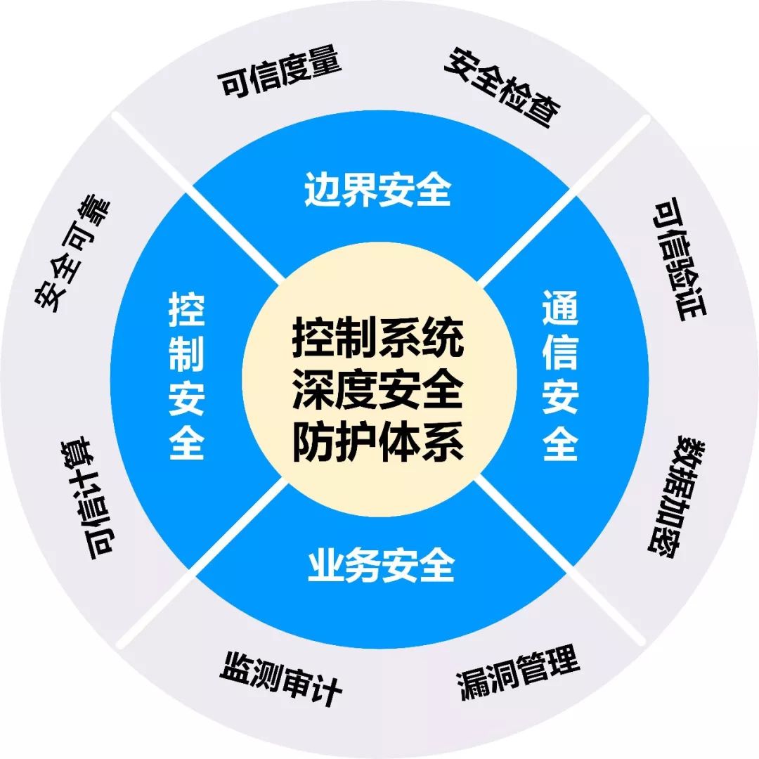 安全防范系统的使用方法docx(图1)