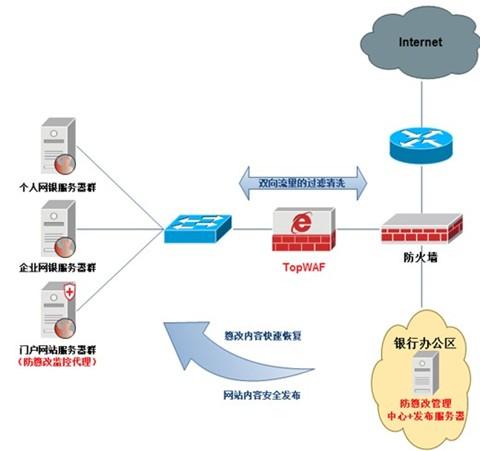 防护系统(图1)