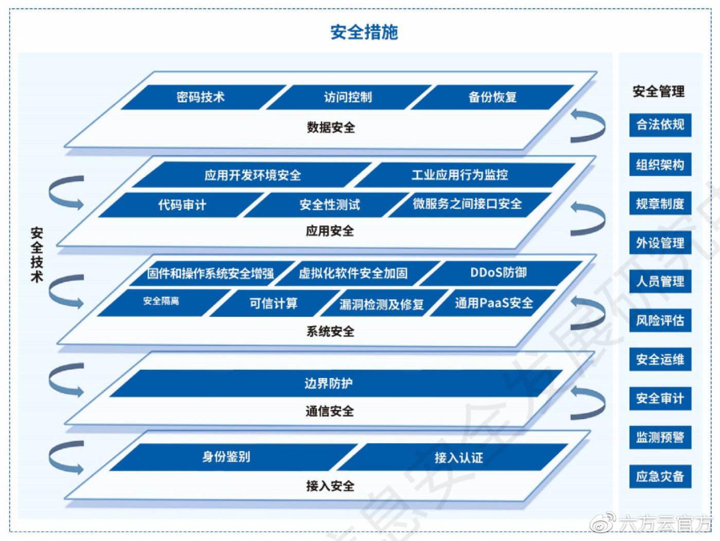 企业数据安全防护措施有哪些?(图1)