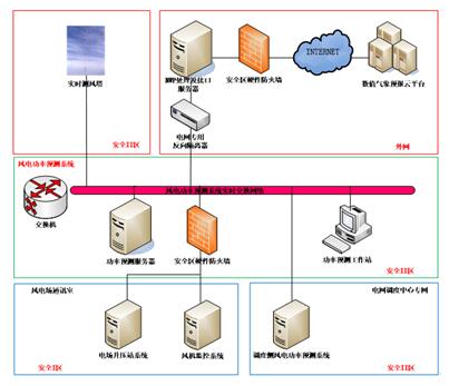 方大炭素劳保用品信息化管理系统试运行(图1)