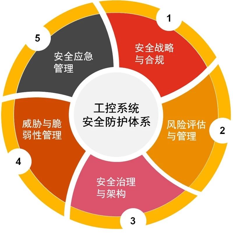 长江电力招标:葛洲坝安防系统改造筑牢枢纽安全数字化根基(图1)