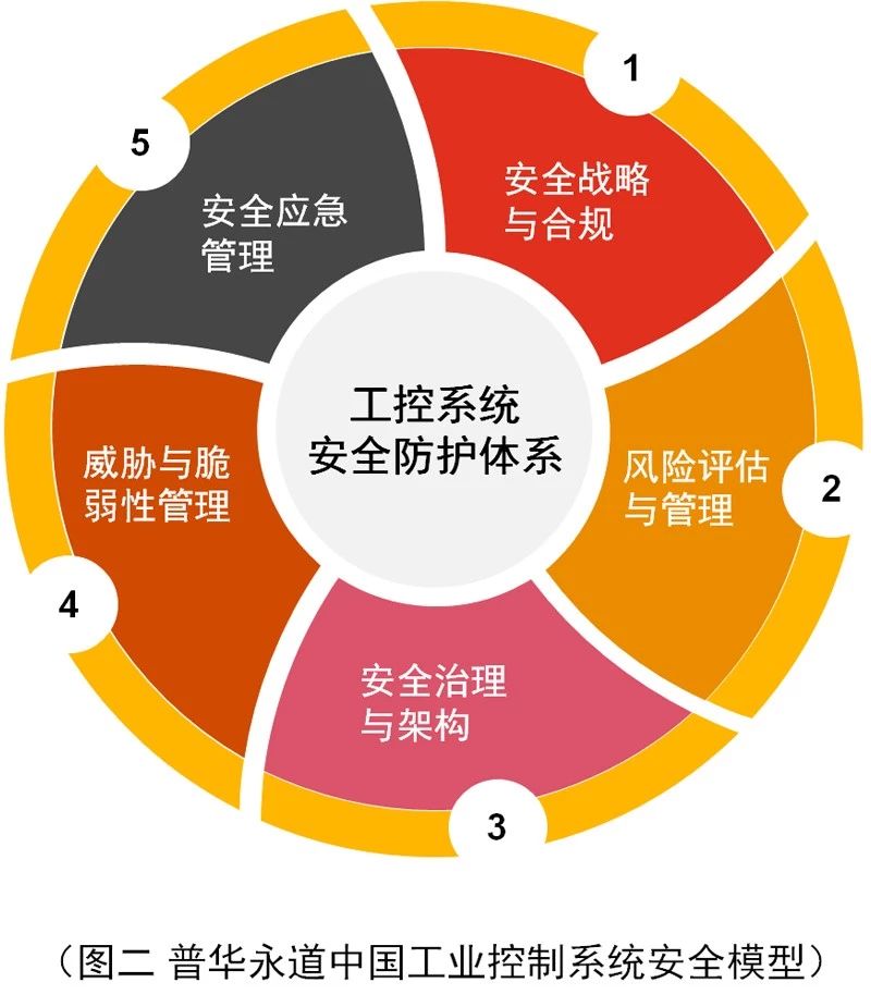 物理安全防护体系pptx(图1)