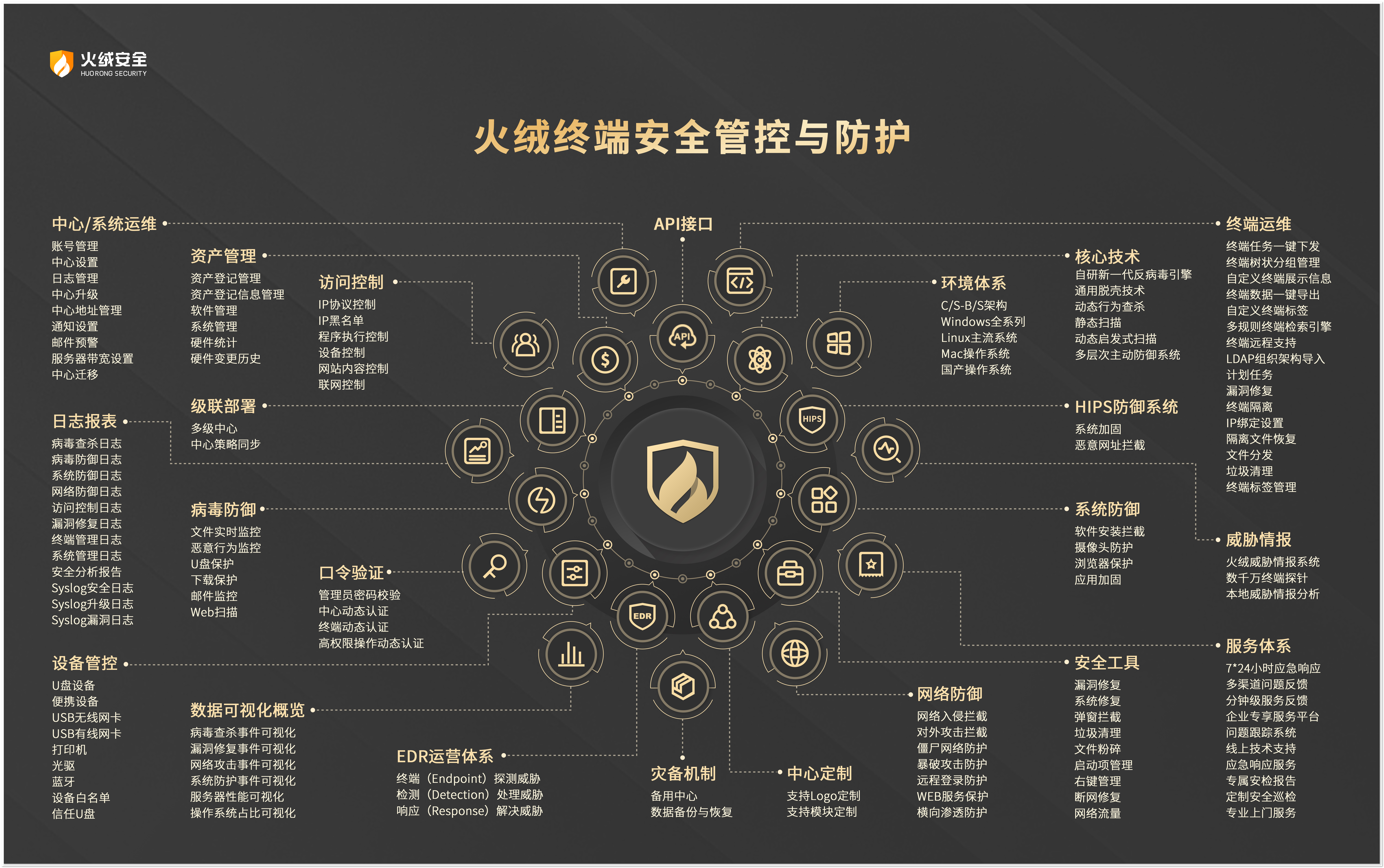 《电力监控系统安全防护规定》正式实施(图1)