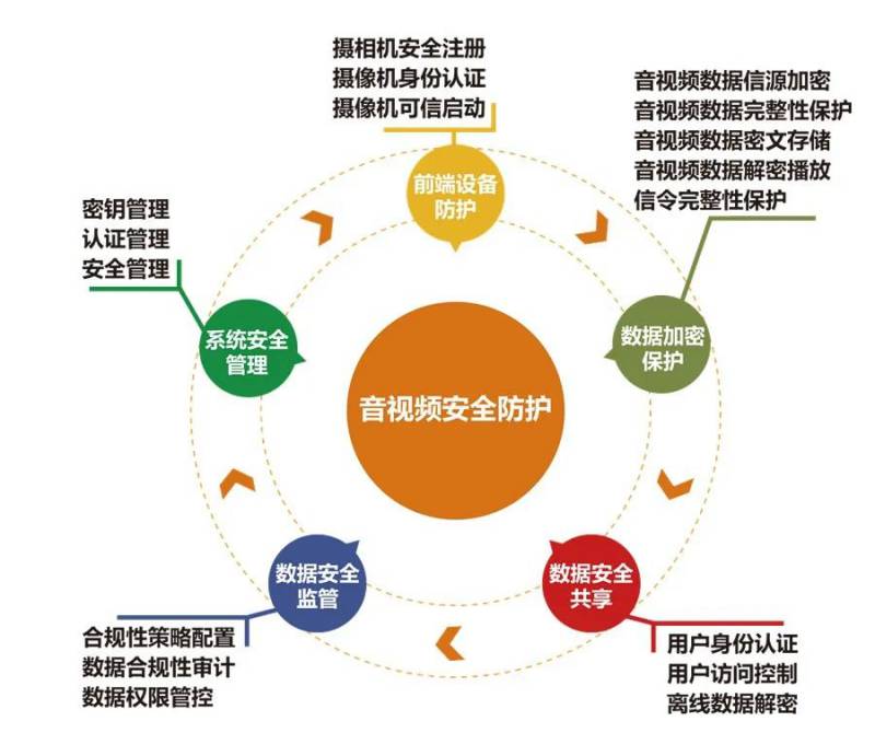 统筹发展与安全:长扬科技以智能安全新范式护航新型工业化建设(图1)