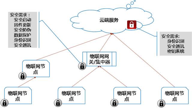 安全防护系统的制作方法(图1)