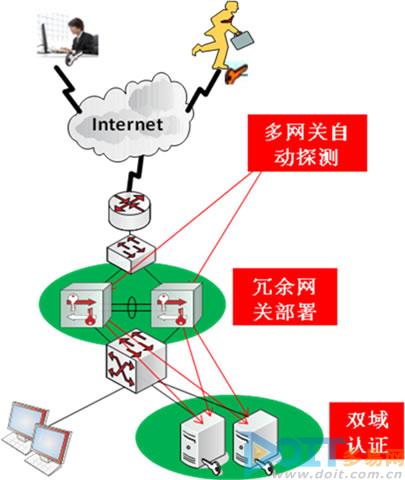 安全防范系统概述ppt课件-展示页(图1)