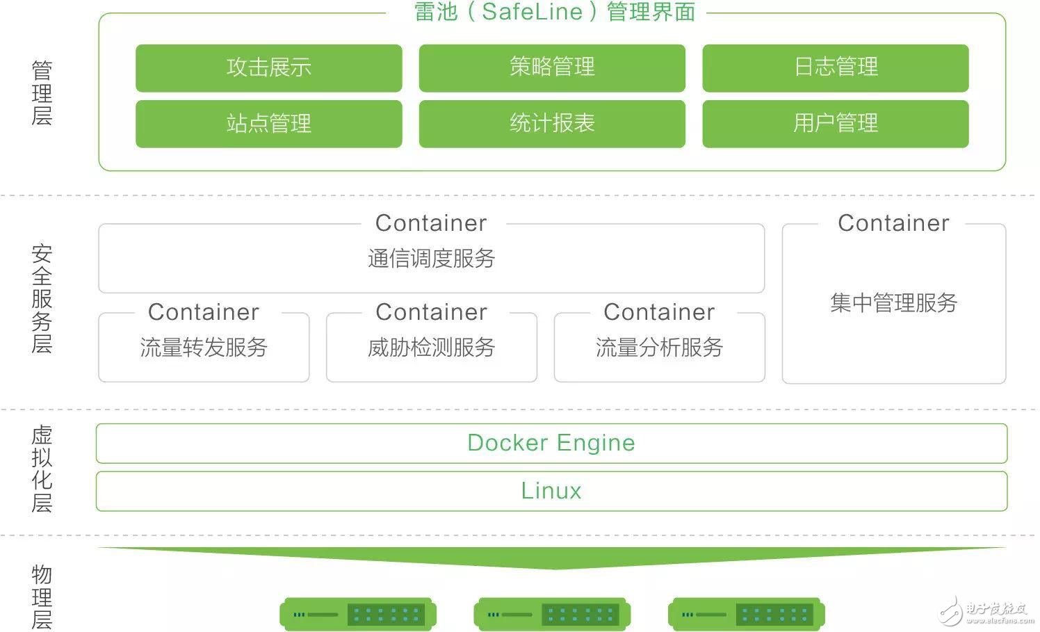宁夏织密国庆期间安全防护网(图1)